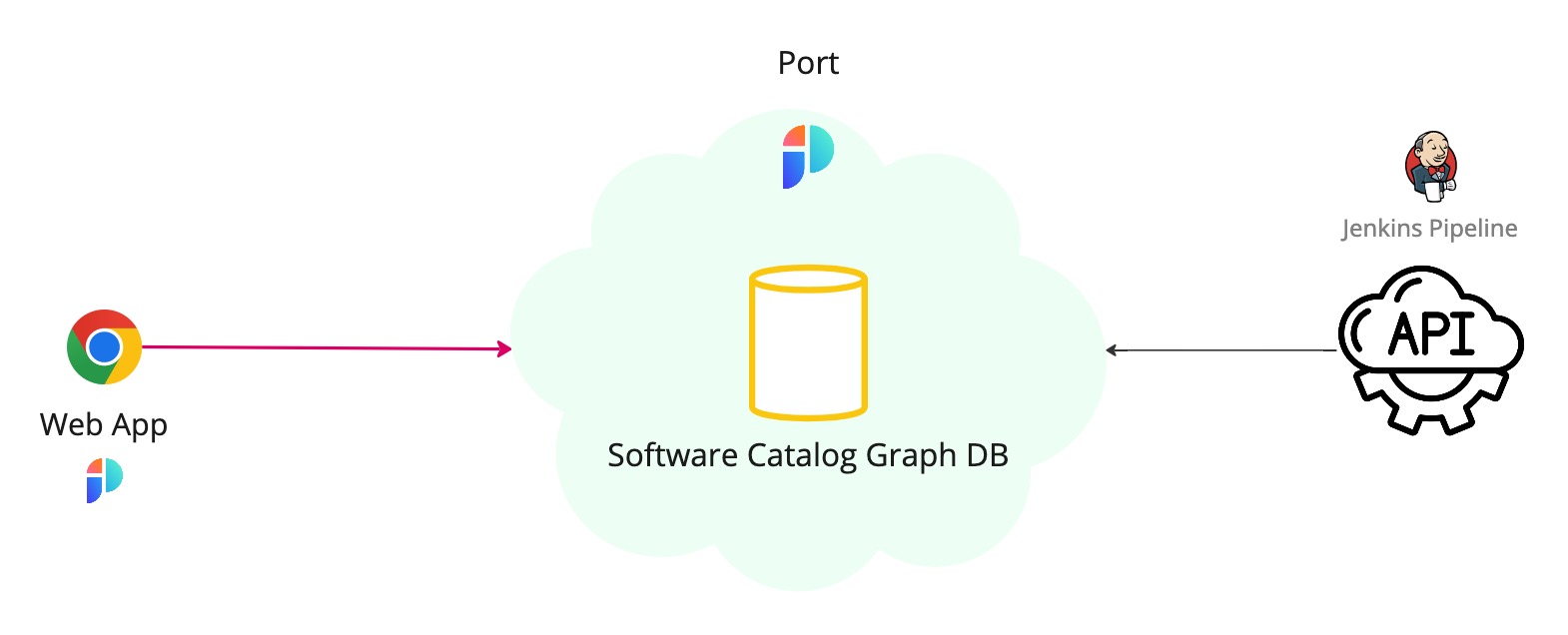 Github Illustration